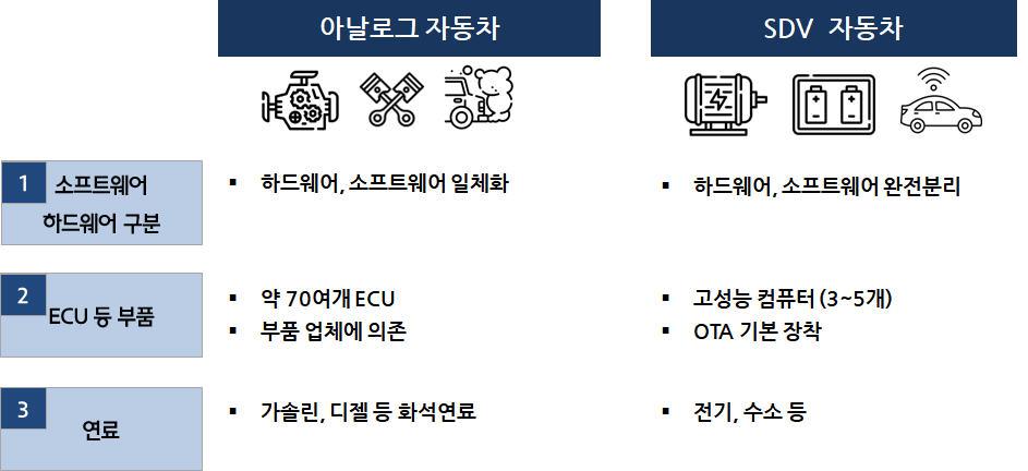 [모빌리티편] SDV와 향후 자동차의 방향성에 대해