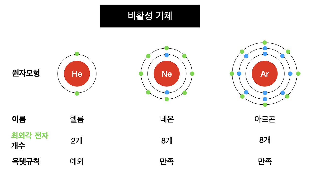 04화 안정한 물질의 특성
