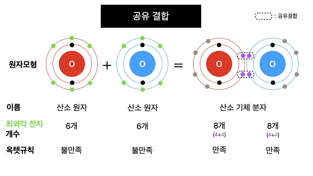 04화 안정한 물질의 특성