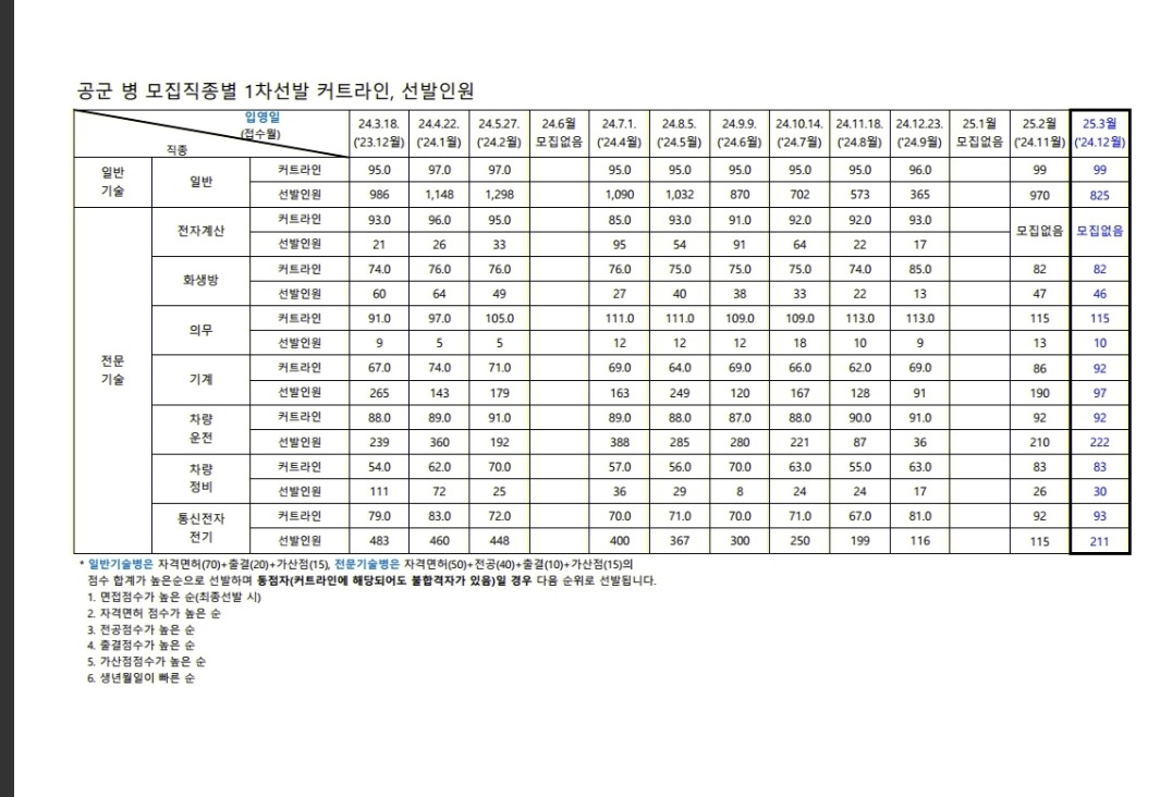 카지노 가입 쿠폰