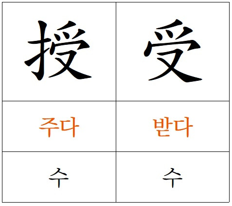 사랑 애(愛)는 도대체 어떻게 '사랑'을 표현하나?