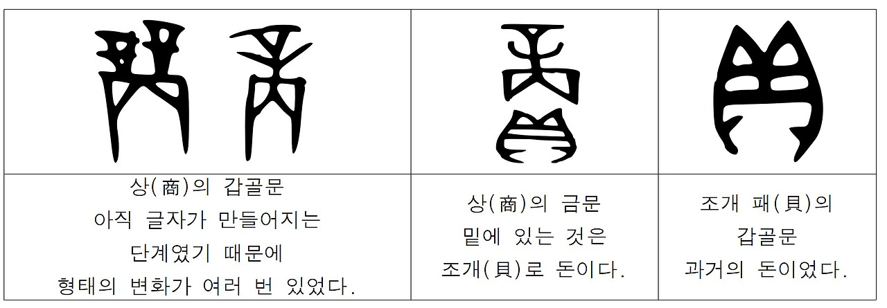 중국 최초의 나라 상(商)과 폭군 주왕의 진실