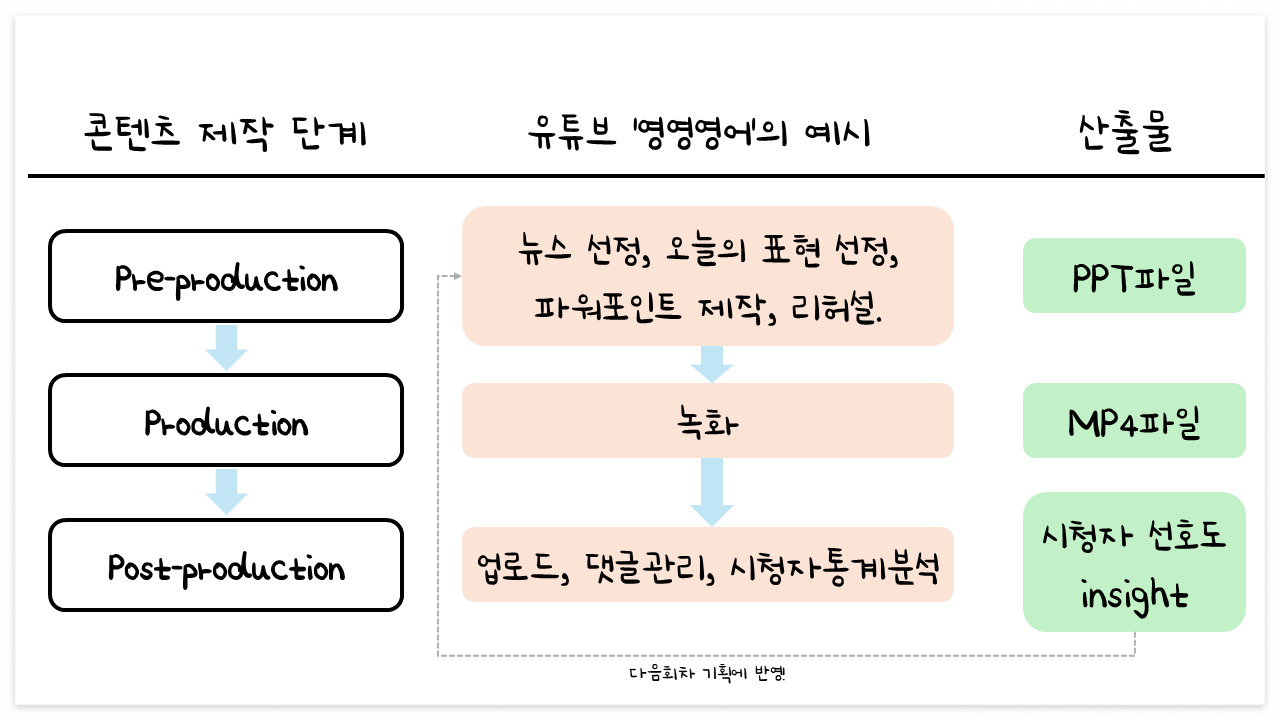 카지노 게임 추천