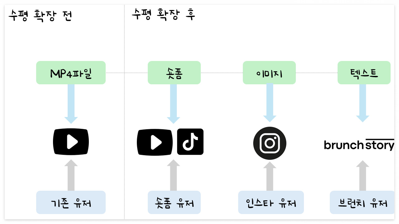 카지노 게임 추천