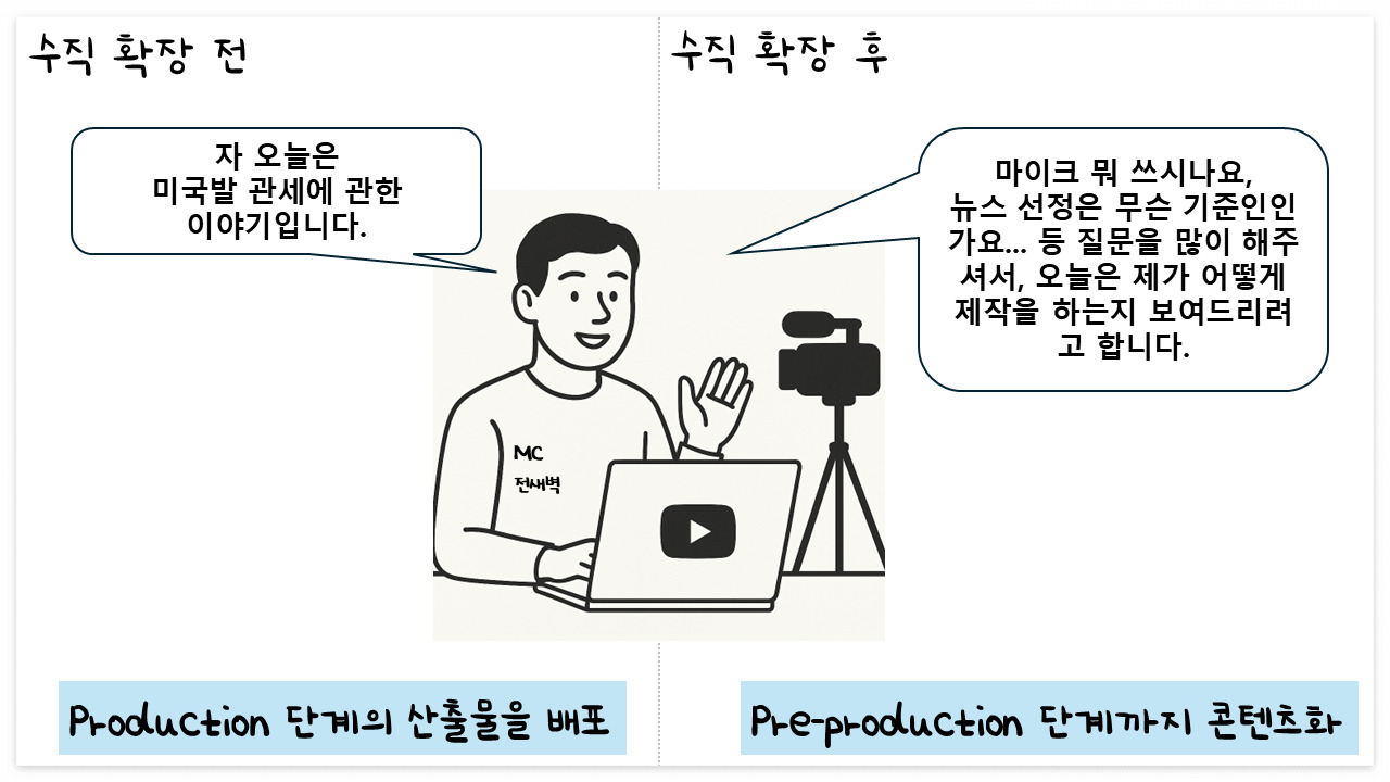 카지노 게임 추천
