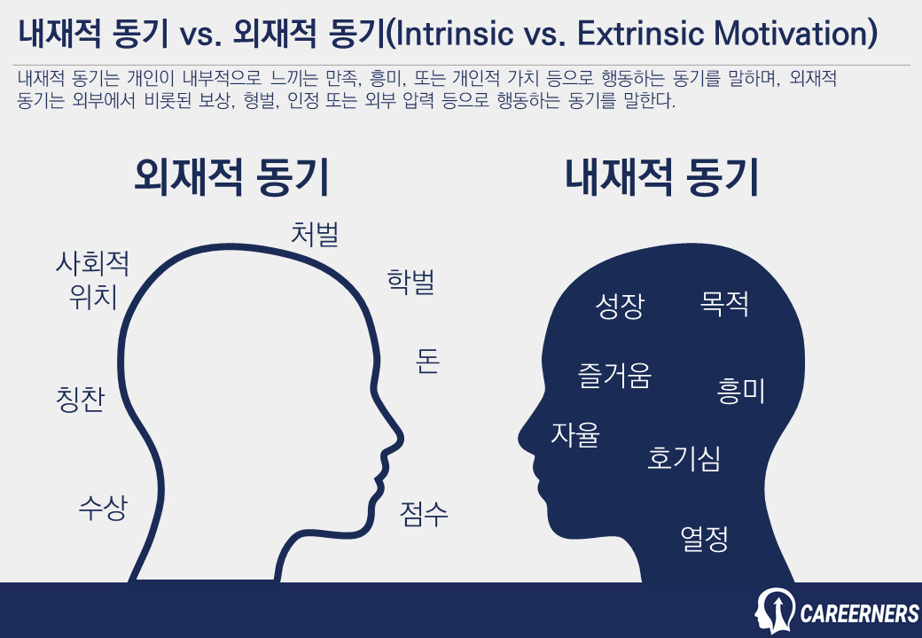 인간의 동기의 2종류: 내재적 동기 vs. 외재적 동기