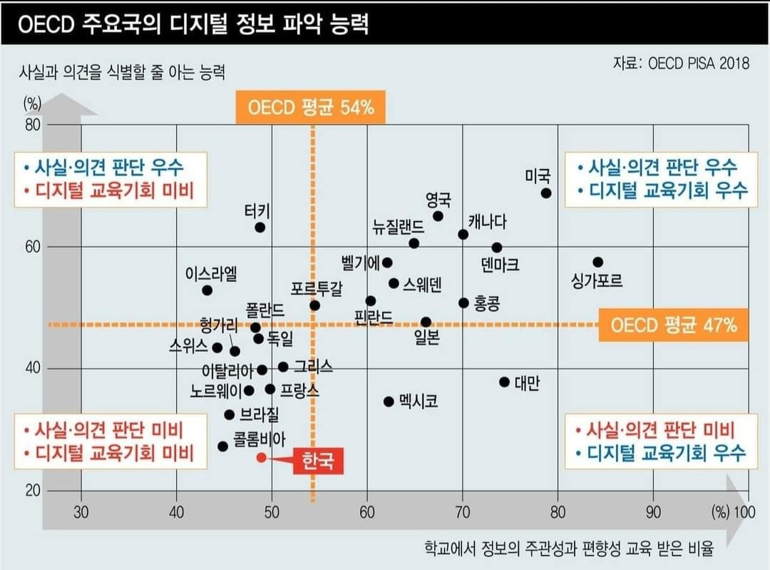 사실과 의견