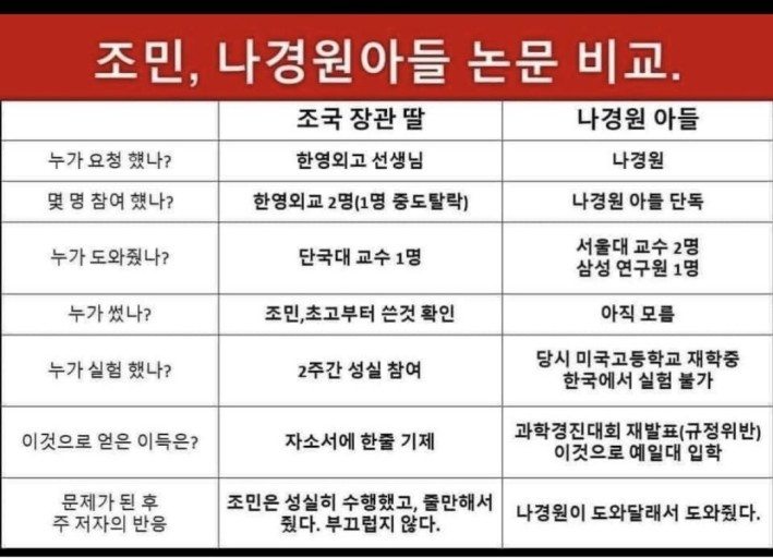 신뢰를 얻지 못한다면 그 어떤 배려도 의심받을 뿐이다.