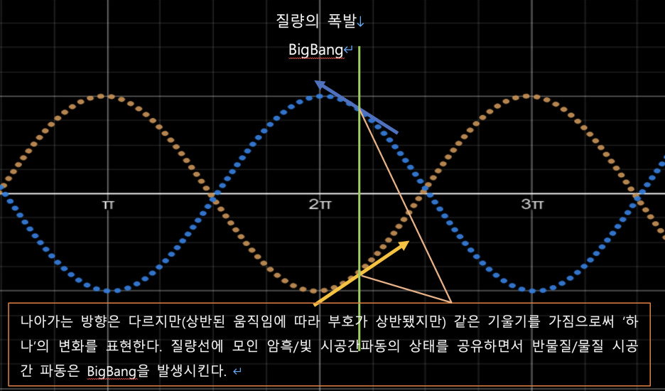 제5장: 4차원 시공간 순환파의 형태와 움직임 (18)