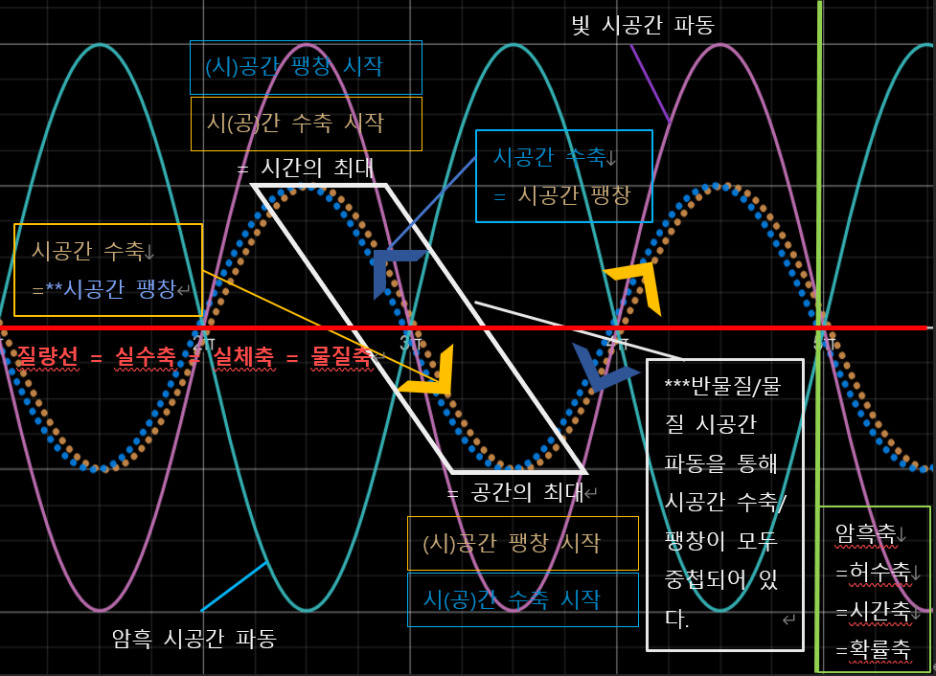 제5장: 순환파동과 우주에 대한 정리 (15)