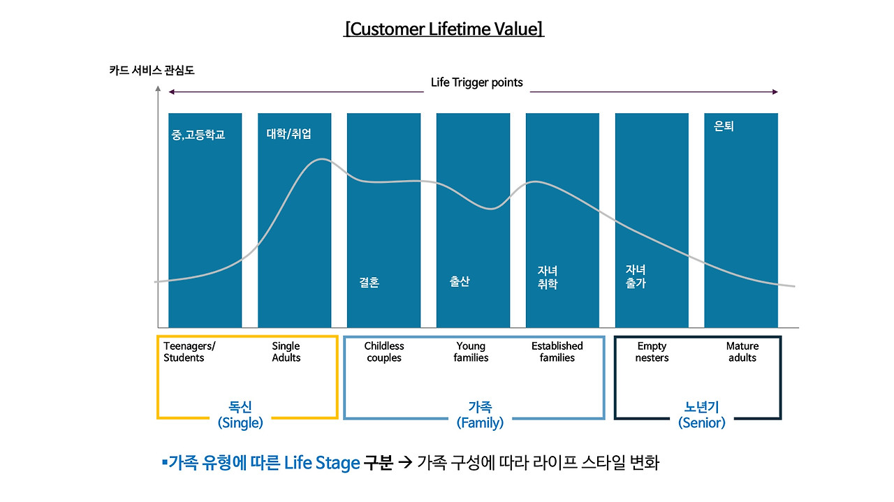 13화 Module 5: Target Insight