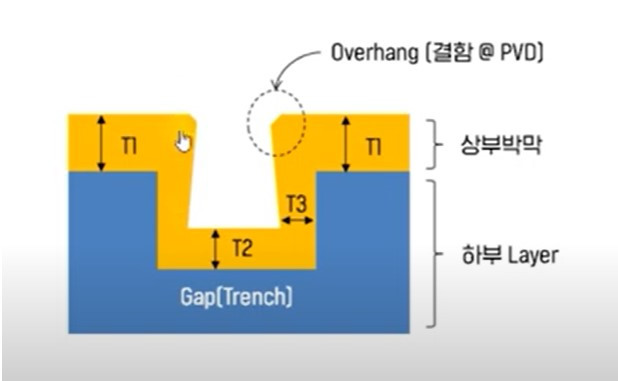 04화 반도체 8대 공정 3탄