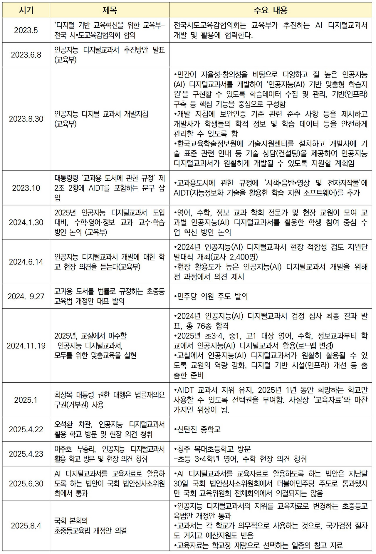 AIDT, 교육계여! 길은 잃지 말자.