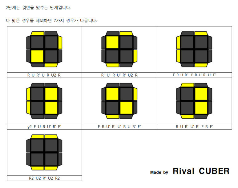 2x2x2 큐브 오르테가 해법