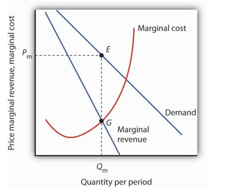 07화 Revenue, Profit, and Price