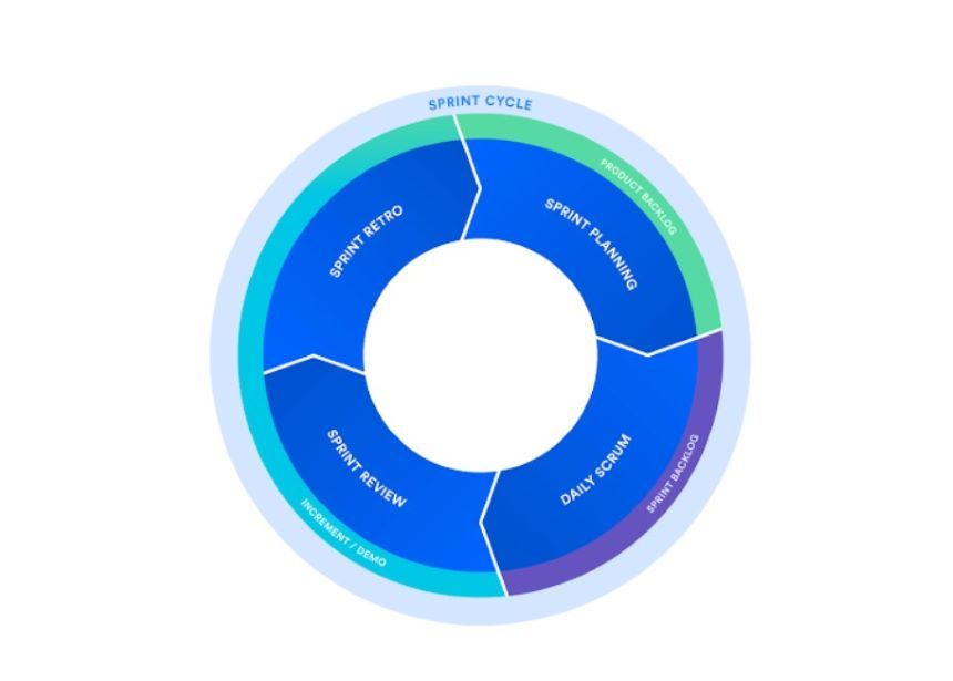 강력한 프로젝트 관리, 지라(Jira) 사용법 총정리