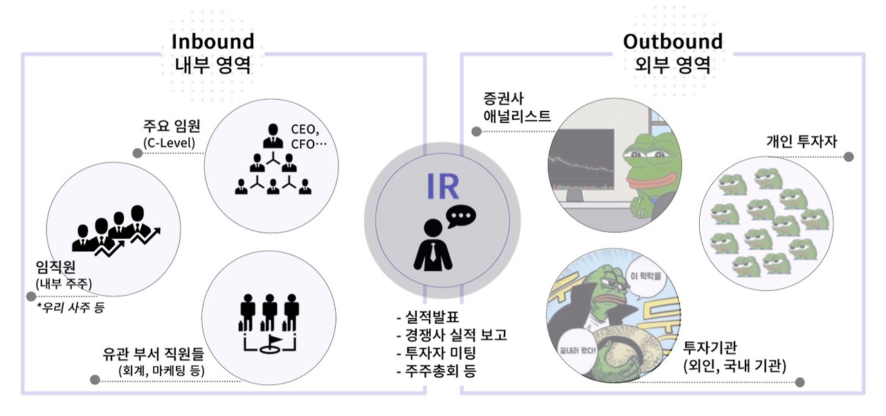 제3장 - IR은 누구와 일하는가?
