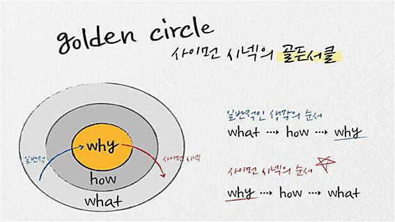 02화 질문에 Why를 담아라