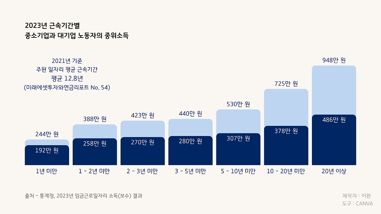 카지노 게임 사이트