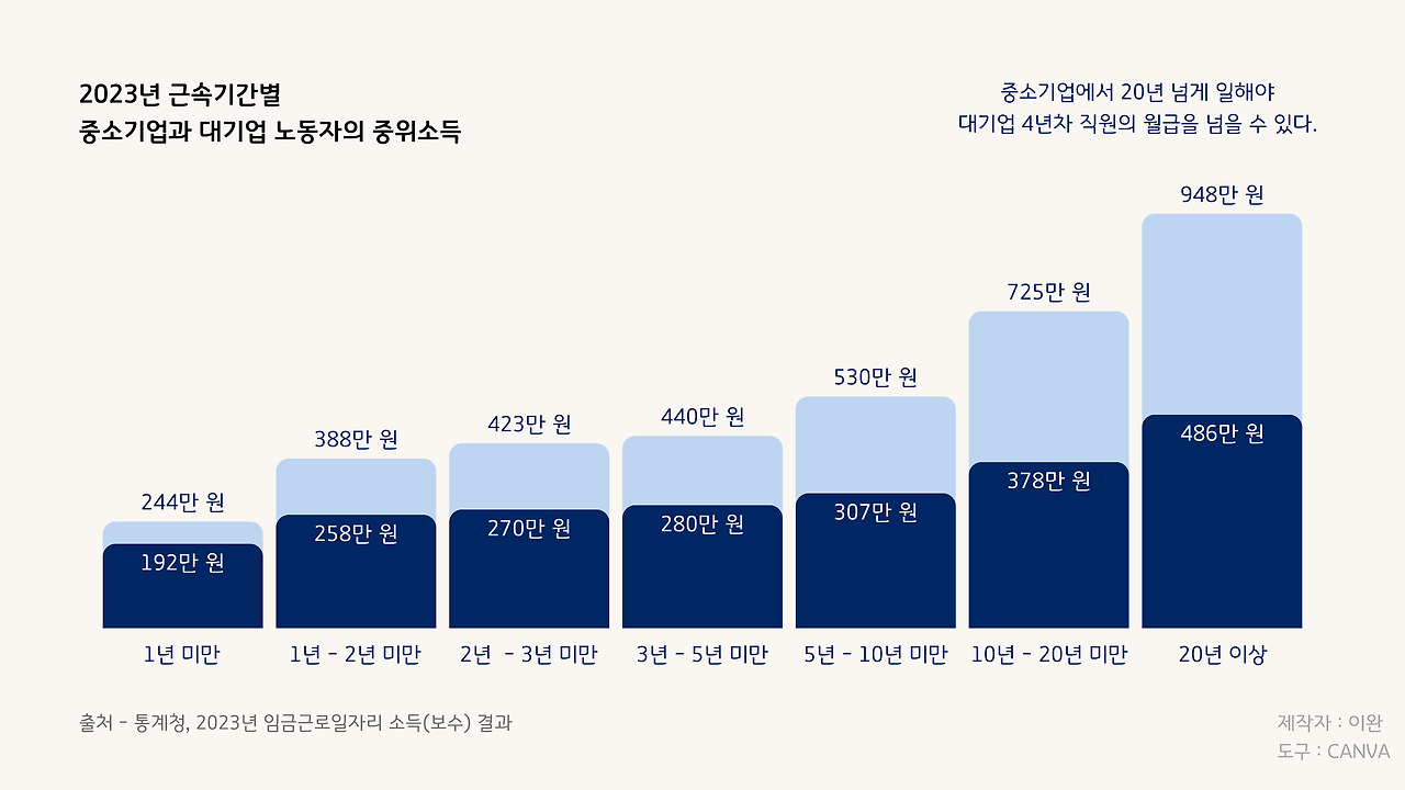 카지노 게임