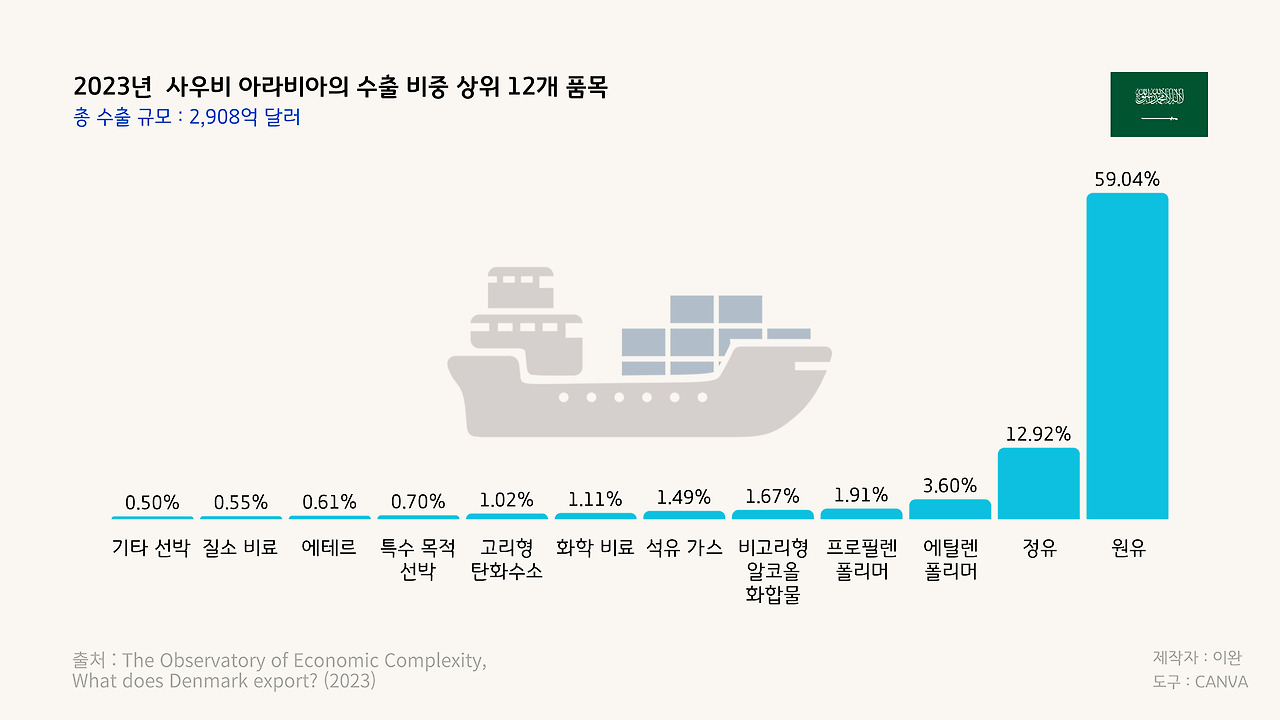 카지노 게임 사이트
