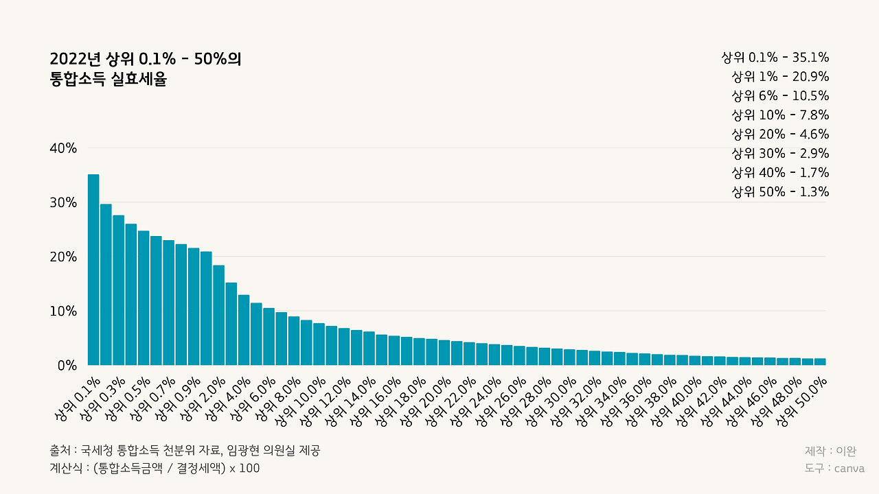 카지노 게임