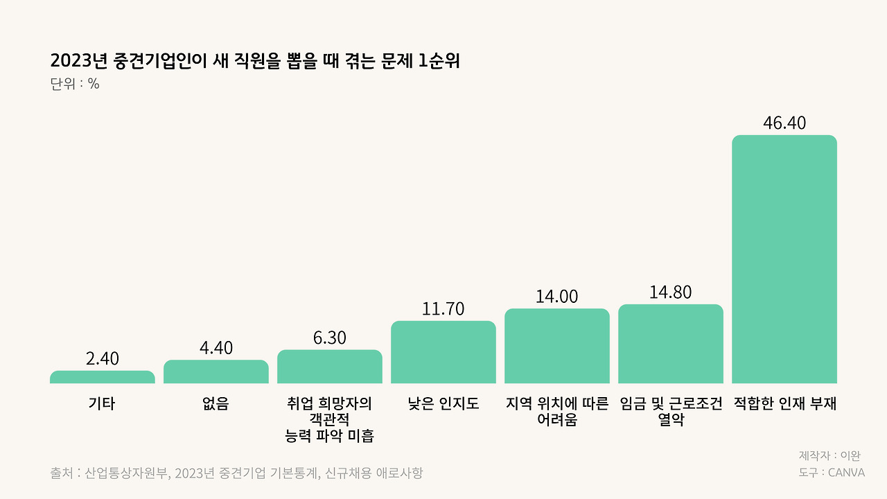 카지노 게임 추천