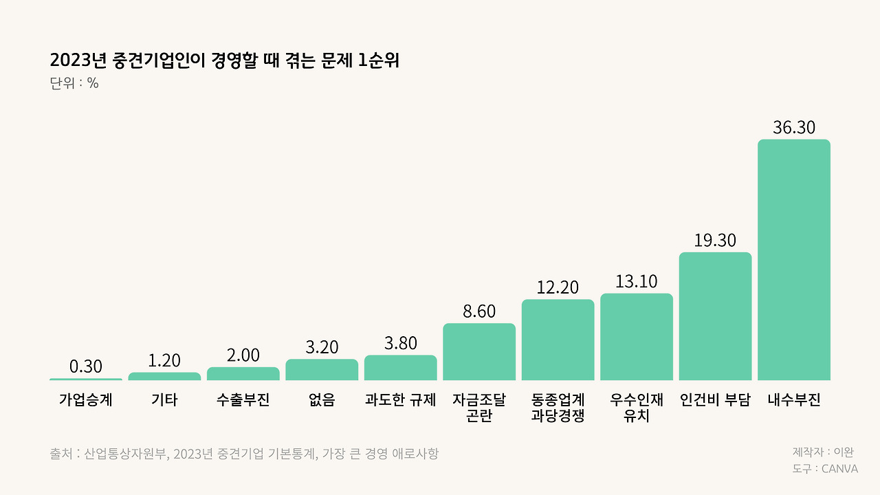 카지노 게임 추천