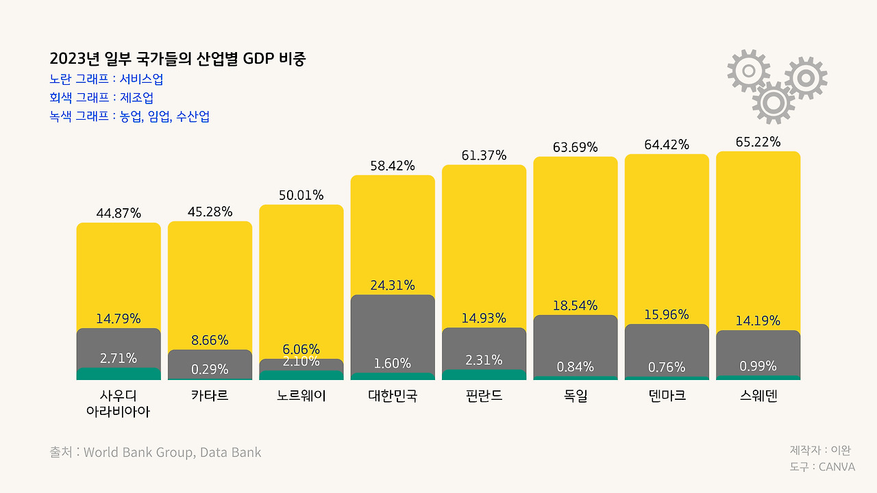 카지노 게임 사이트