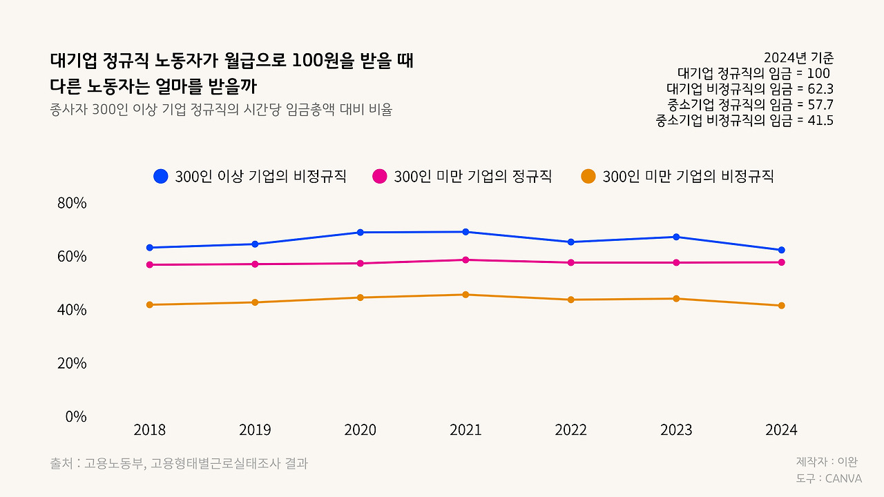 카지노 게임 사이트