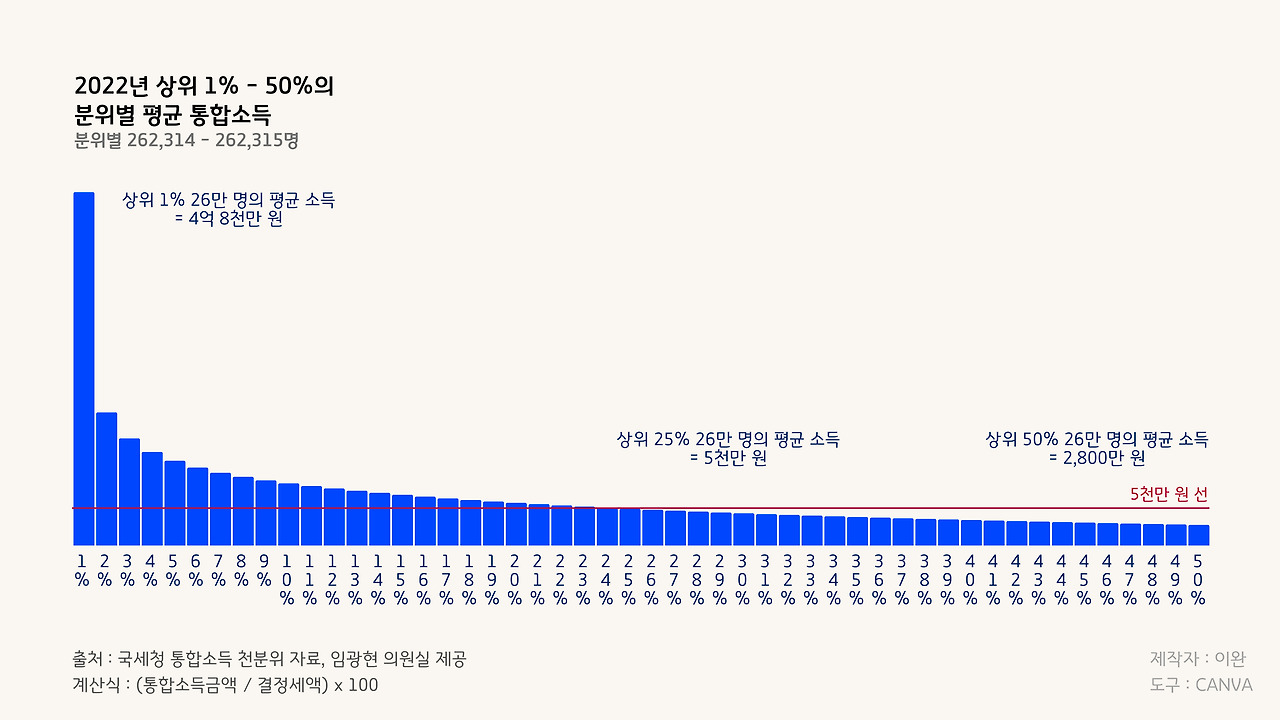 카지노 게임
