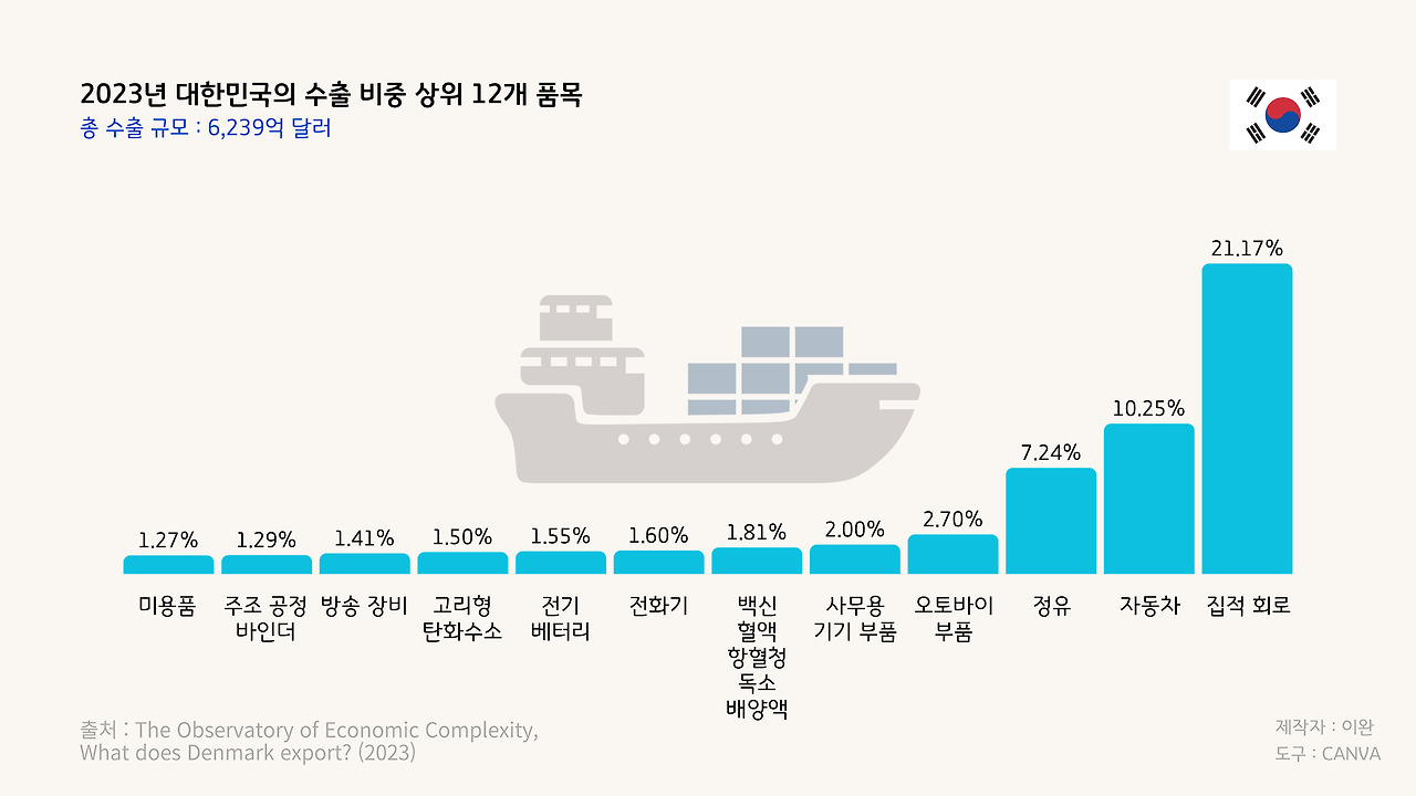 카지노 게임 사이트