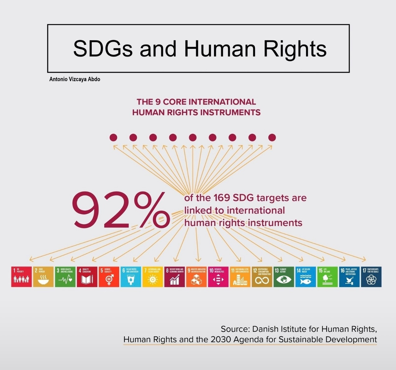 SDGs와 인권