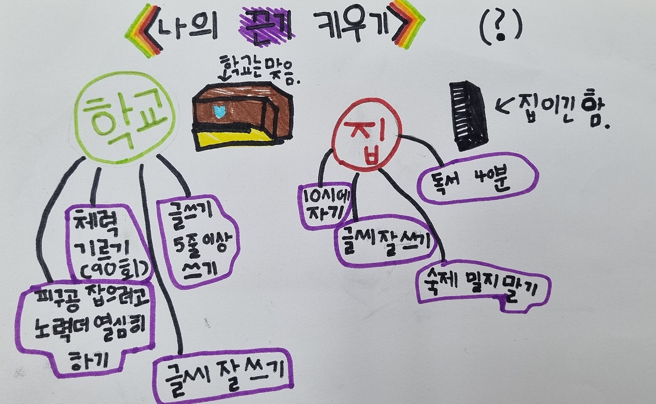 05화 끈기(GRIT), 적자생존을 아시나요?