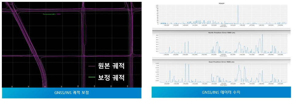 자율주행·정밀도로지도의 열쇠 3D Point Cloud