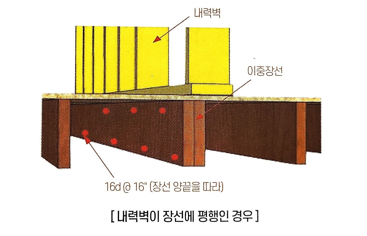 09화 목조주택 골조공사(캔틸레버, 바닥합판) Part 4-4