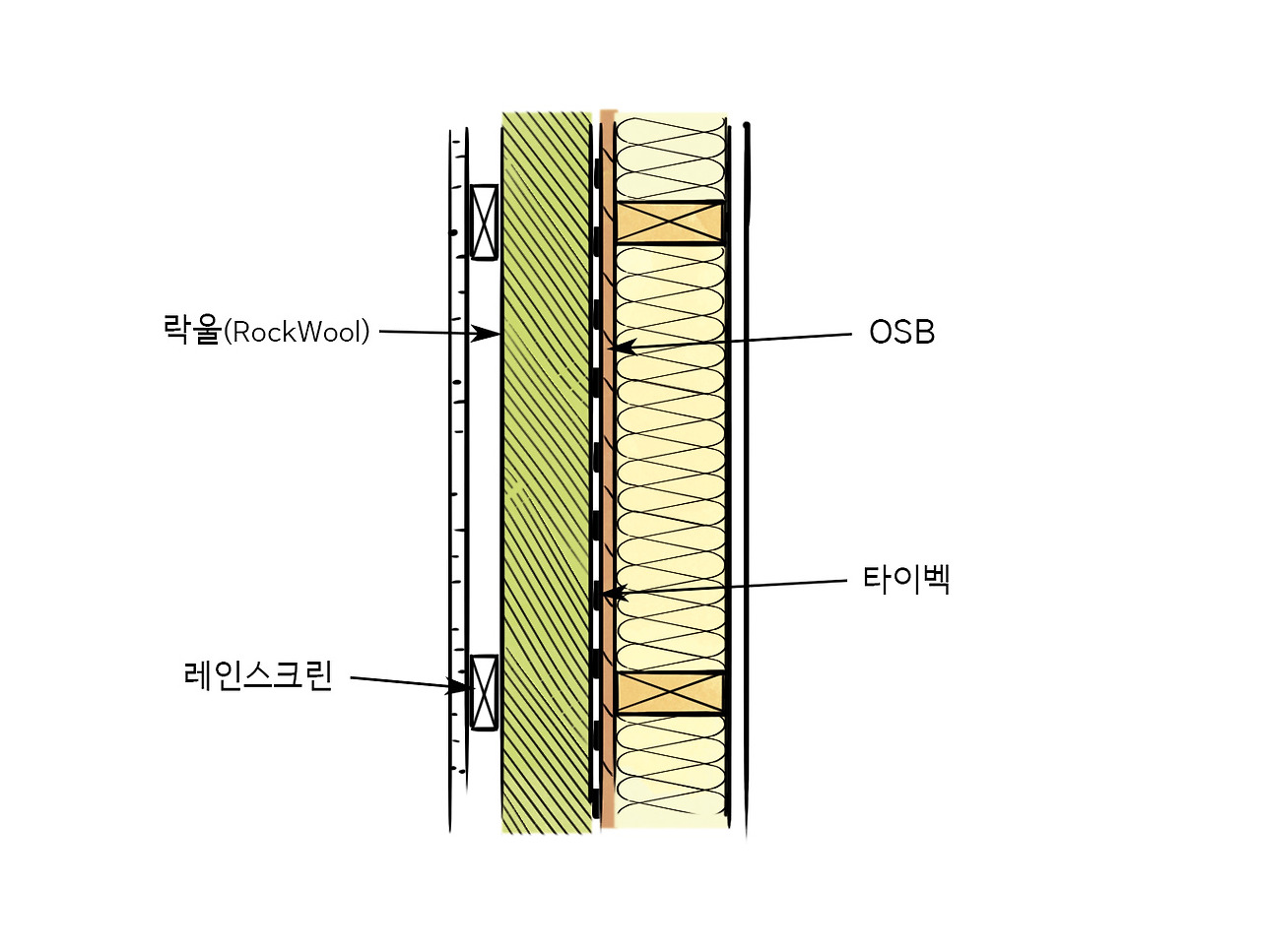 11화 목조주택 셀프 감리 가이드 9편 (단열)