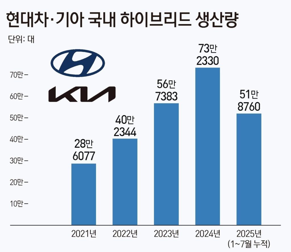 전기차 열풍 반전? 현대·기아의 충격 결정
