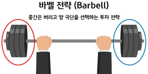 '바벨 전략' - 양극단에 투자하는 자산배분 전략