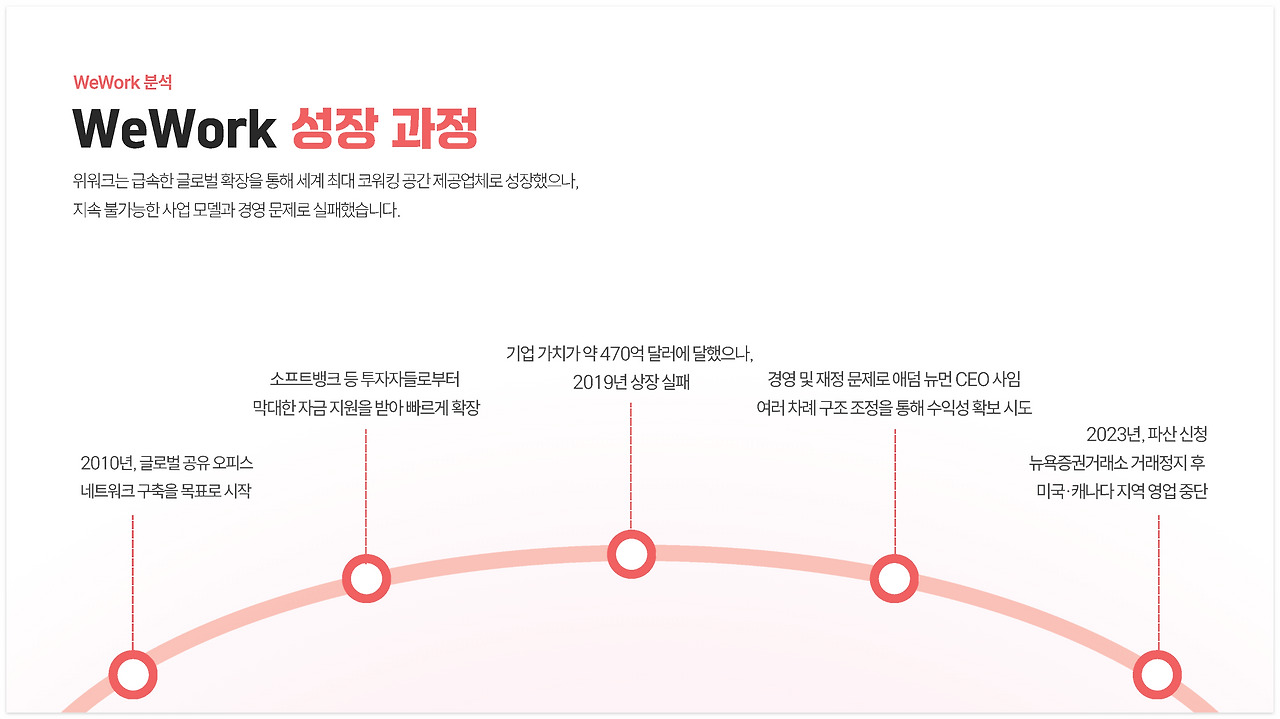 카지노 게임 사이트
