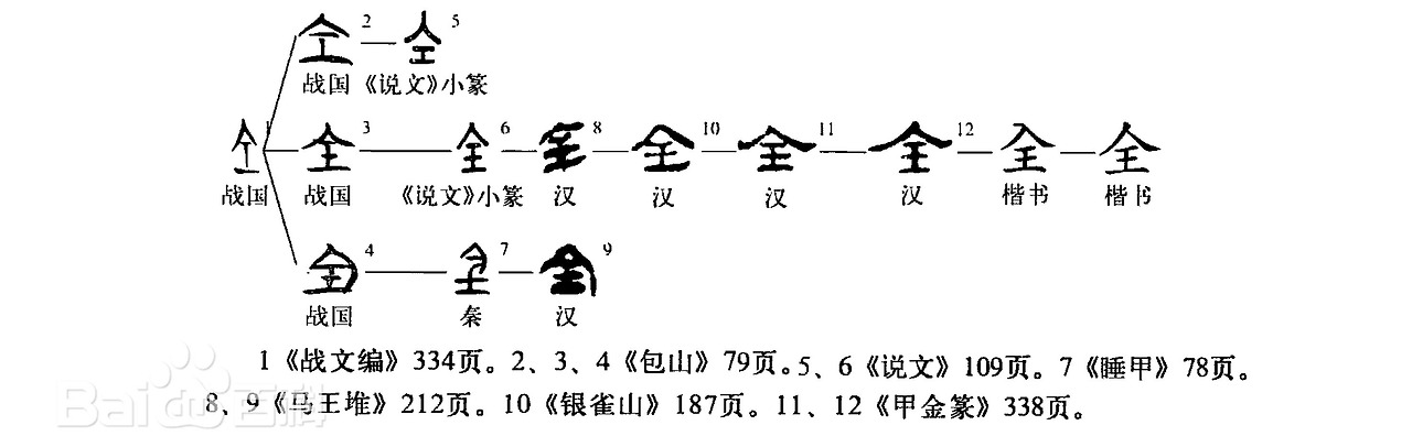 全