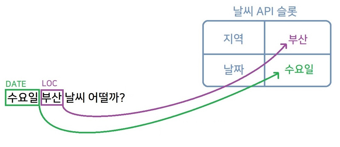 29화 성능이 뛰어난 NER 모델(GLiNER)
