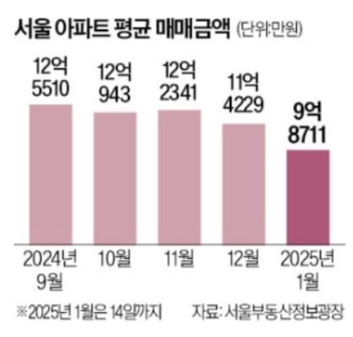 카지노 게임