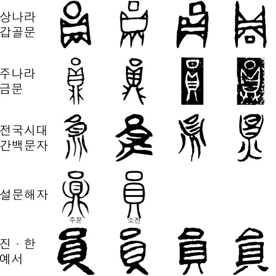 07화 둥글 원(圓)에서 파생된 한자들