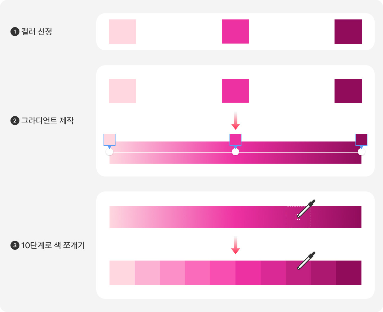 디자인 시스템의 뼈대를 잡는 Foundation