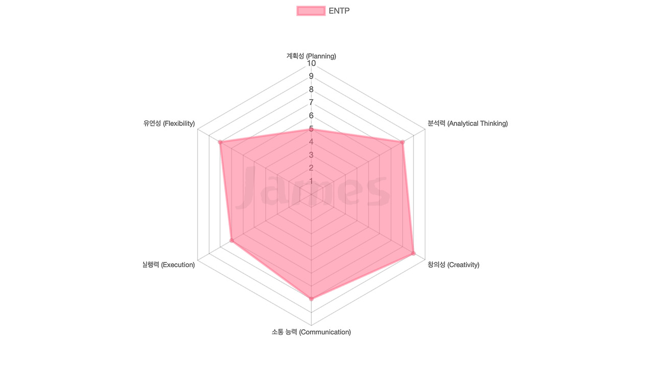 05화 ENTP (논쟁을 즐기는 변론가)