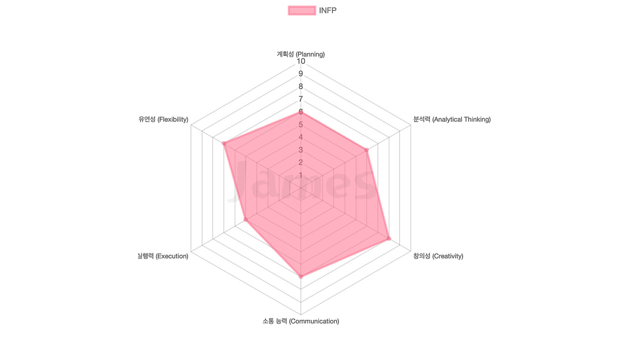 11화 INFP (열정적인 중재자)
