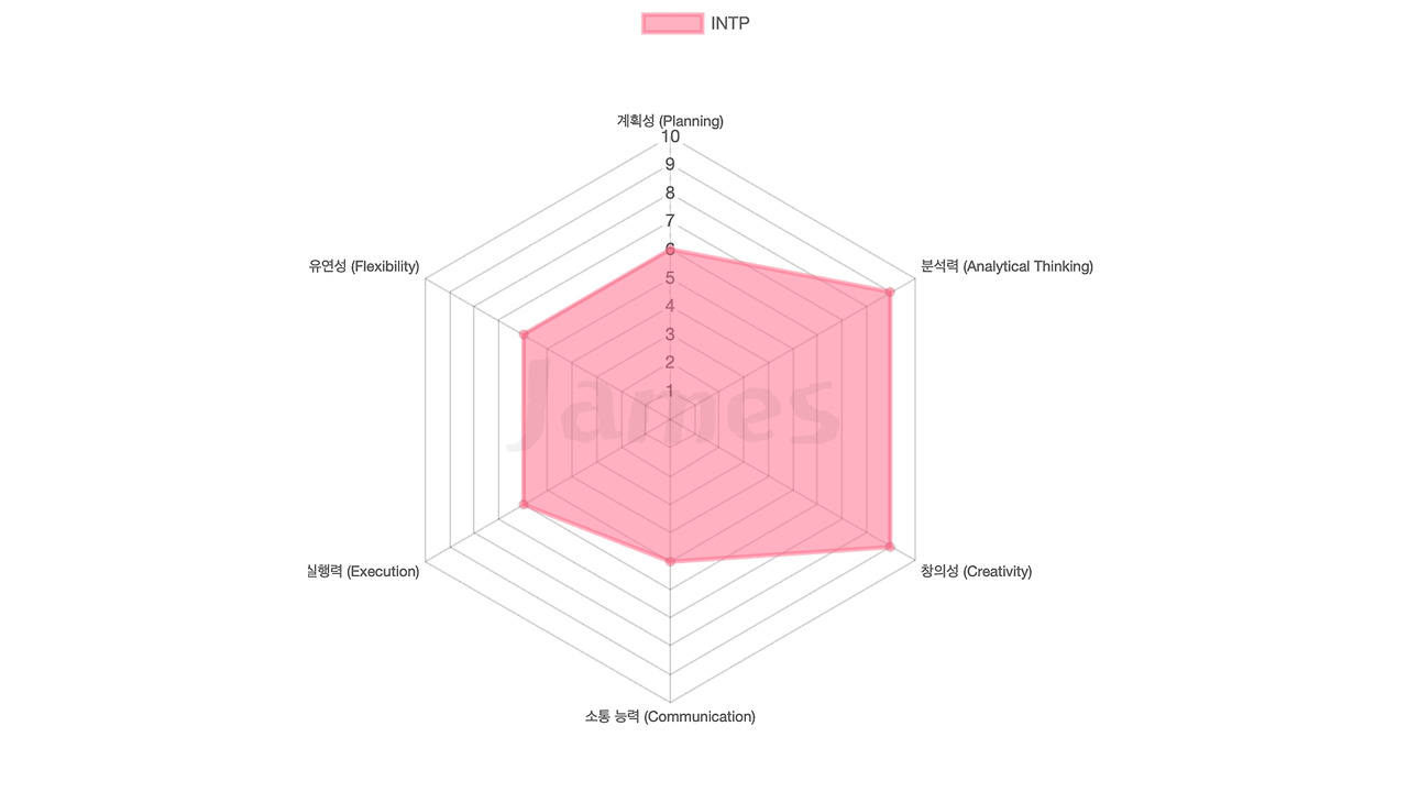 13화 INTP (논리적인 사색가)