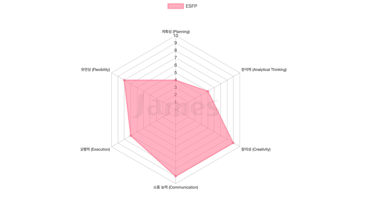 07화 ESFP (자유로운 영혼의 연예인)