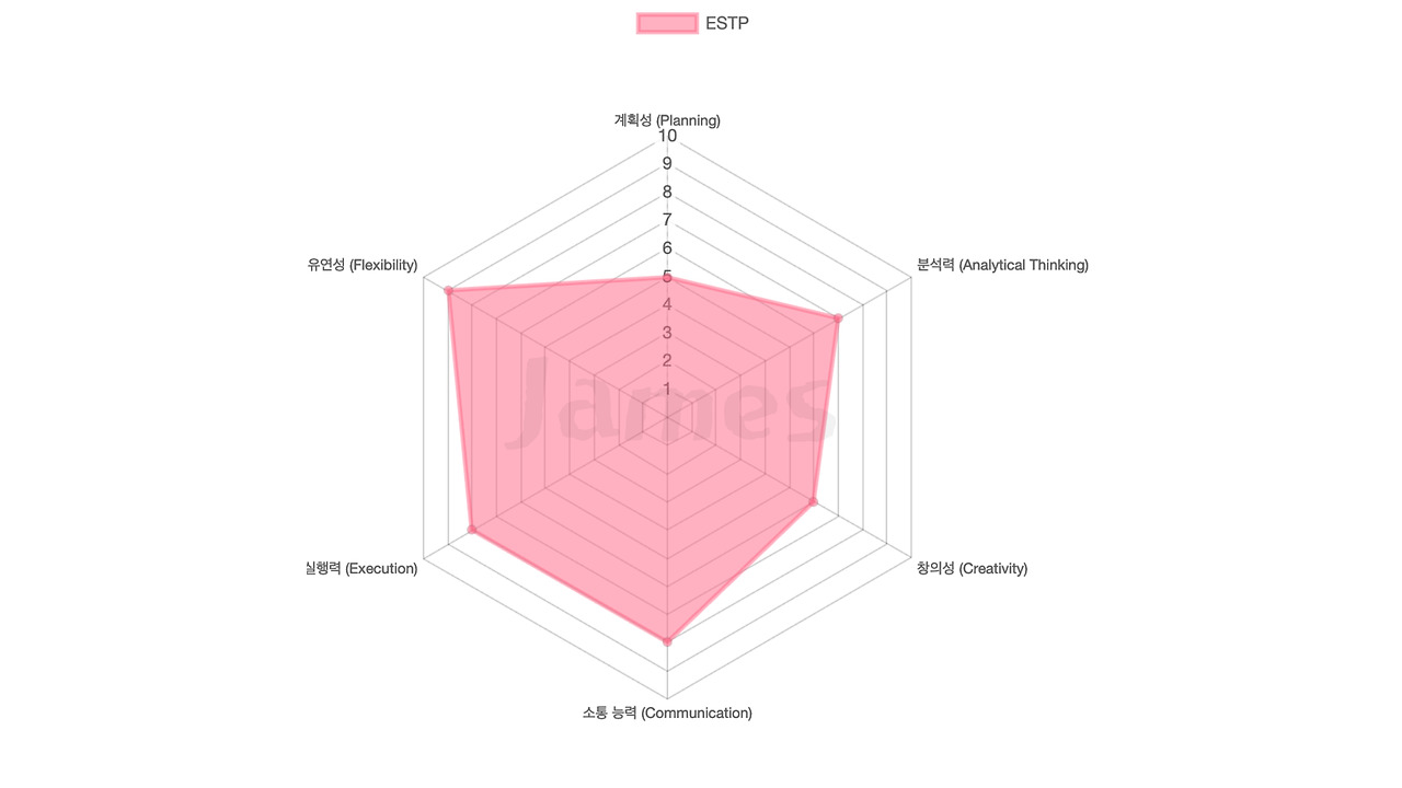 09화 ESTP (모험을 즐기는 기업가)